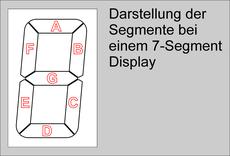 Standard 7 Segment