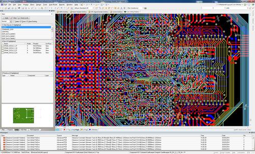 Software-Entwicklung