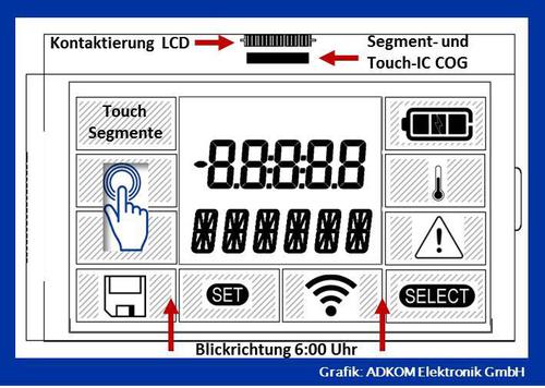 In-Cell Touch-Verfahren