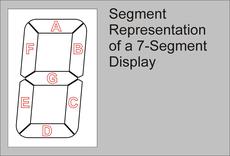 Standard 7 Segment Standard 7 Segment