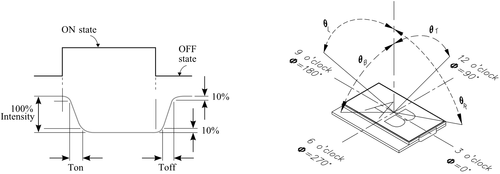 LC-Displays - Digression in monochrome technologies - Part 2